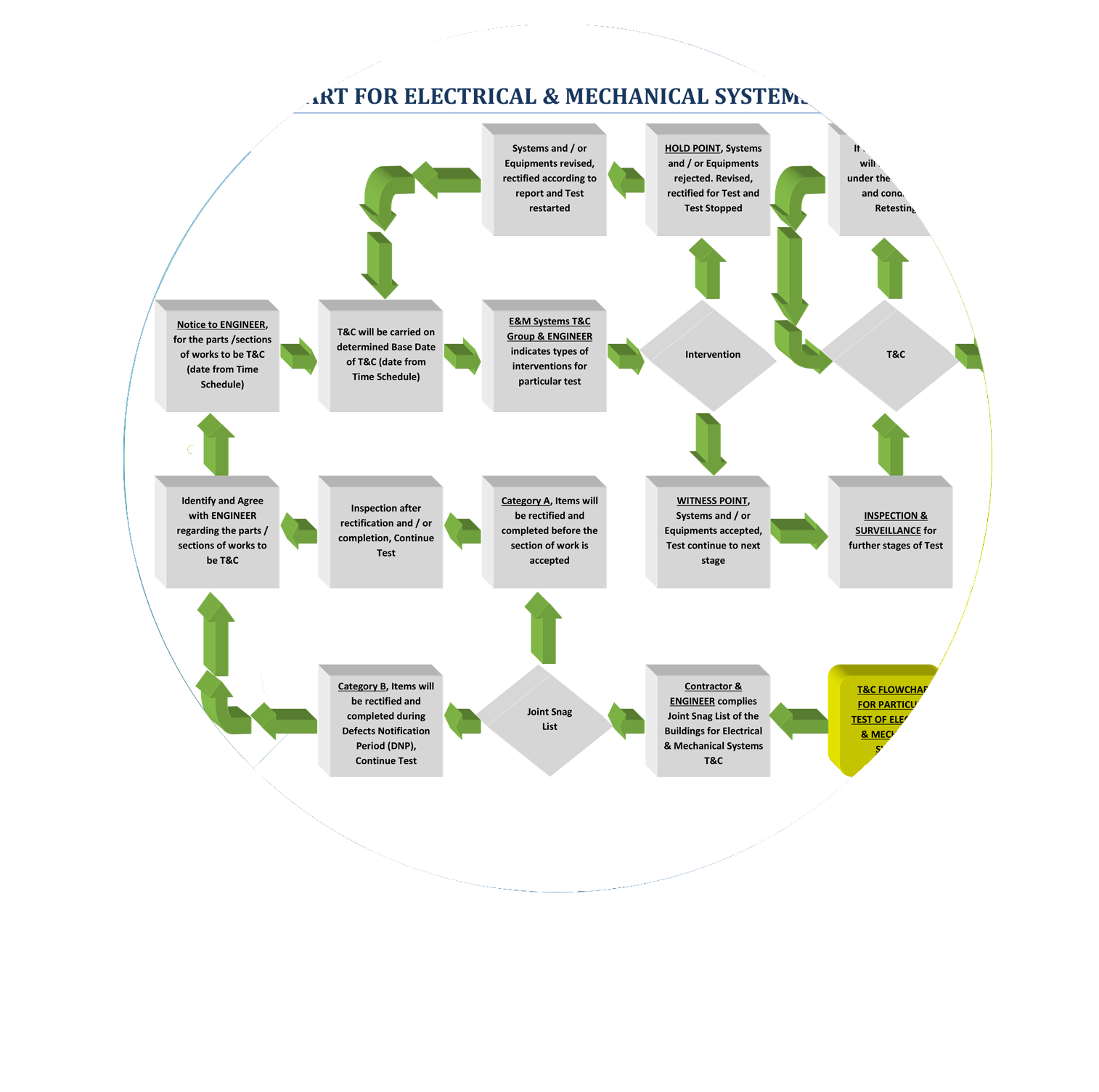 Test-Commissioning-Authority